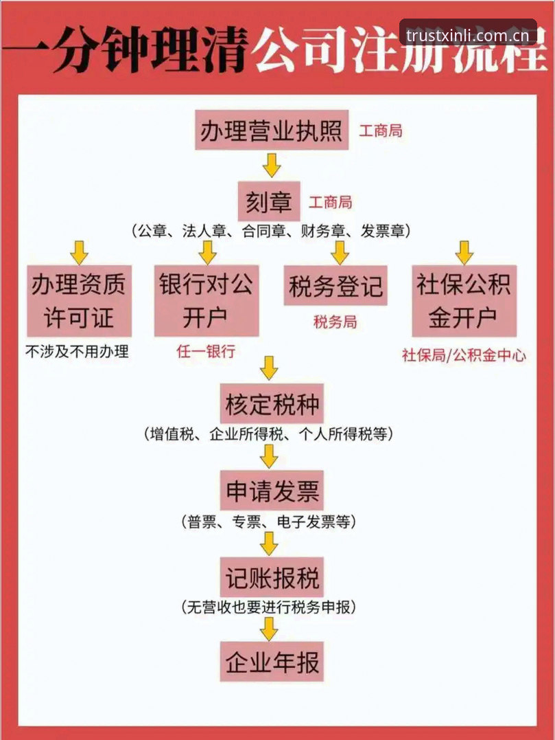 新利官网注册攻略 vs 普通注册流程：哪个更适合新手用户？